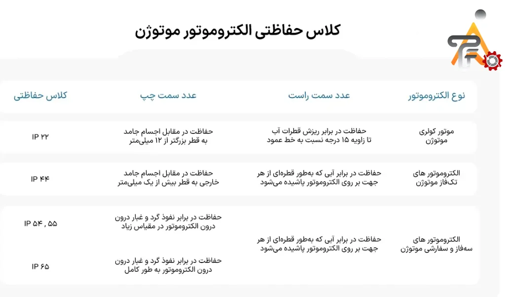 الکتروموتور موتوژن - Image 3 الکتروموتور موتوژن - Image 3